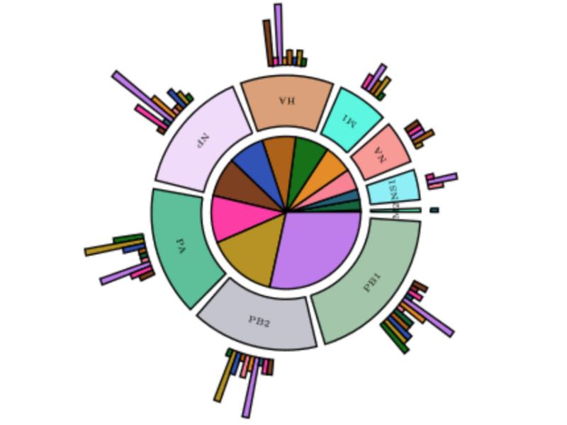 Database for HLA response-type of influenza type A. Can be accessed from - <a href=http://proline.biochem.iisc.ernet.in/flutope>http://proline.biochem.iisc.ernet.in/flutope</a>